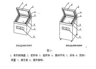 單室真空包裝機(jī)平面剖析